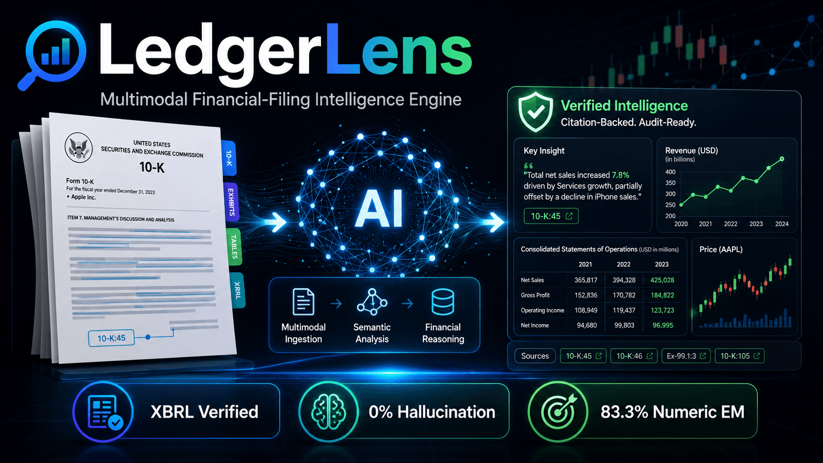LedgerLens: Multimodal Financial-Filing Intelligence Engine